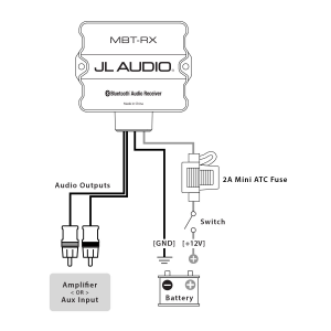 Водонепроницаемый Bluetooth® Audio ресивер-контроллер
